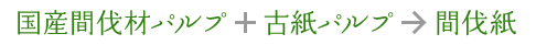 国産間伐材パルプ＋古紙パルプ→間伐紙