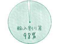 輸入割り箸98%