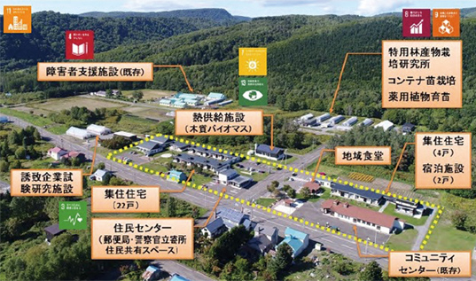 コンパクトタウン「一の橋バイオビレッジ」全体図