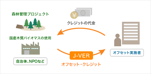 J-VERのしくみ