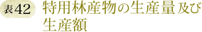 表42：特用林産物の生産量及び生産額