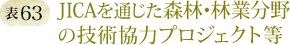 表63：JICAを通じた森林・林業分野の技術協力プロジェクト等